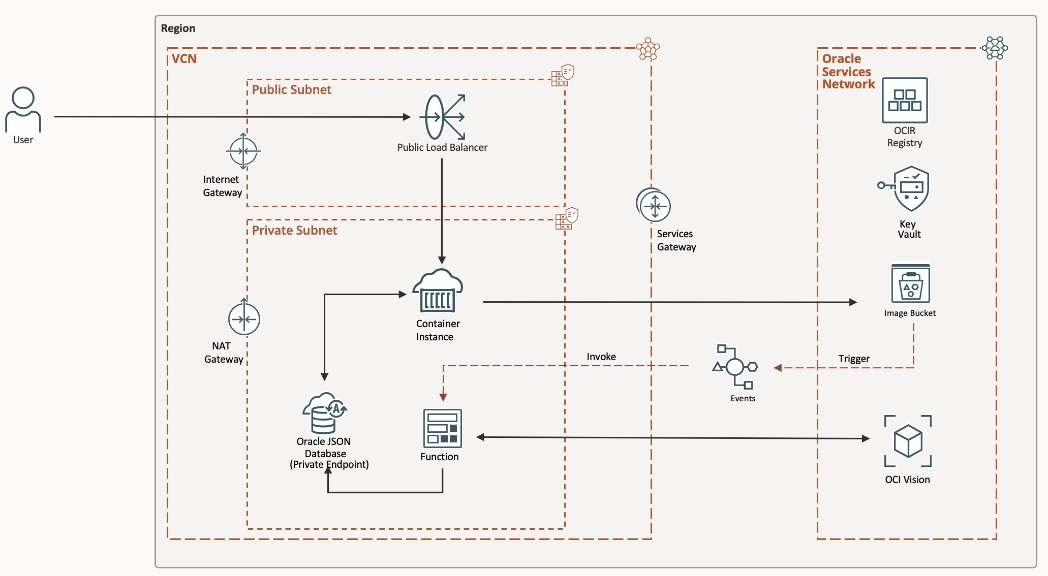 Pipeline Architecture Diagram