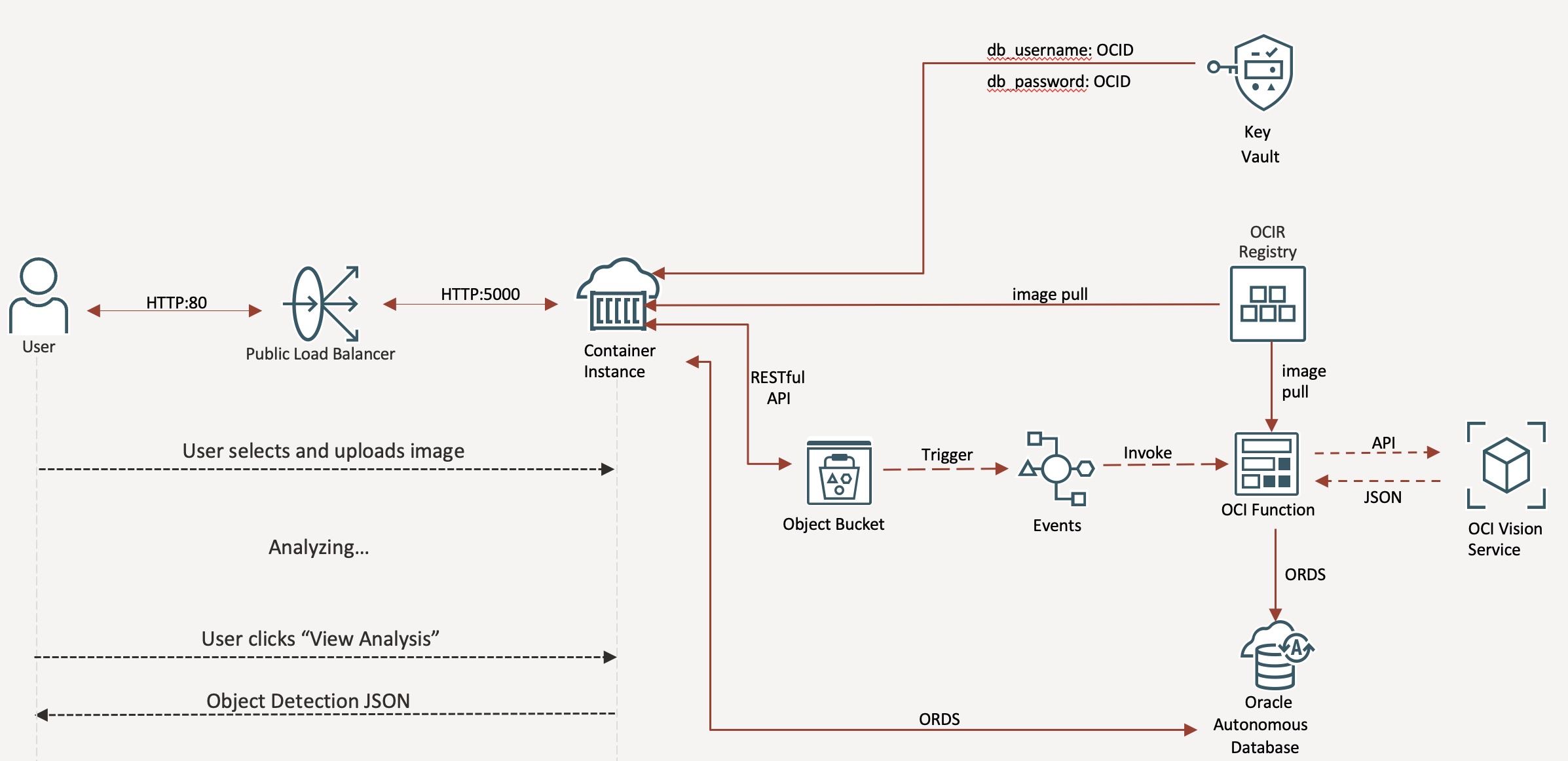 Pipeline Architecture Diagram